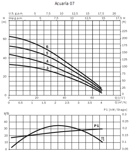     Acuaria 07 6M 