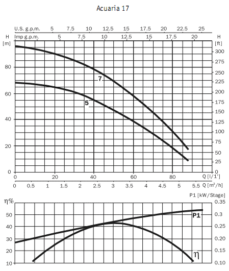     Acuaria 17 7M A 