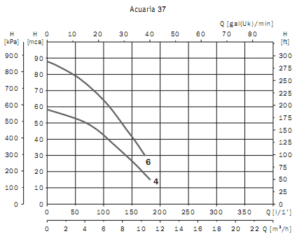     Acuaria 37 6 