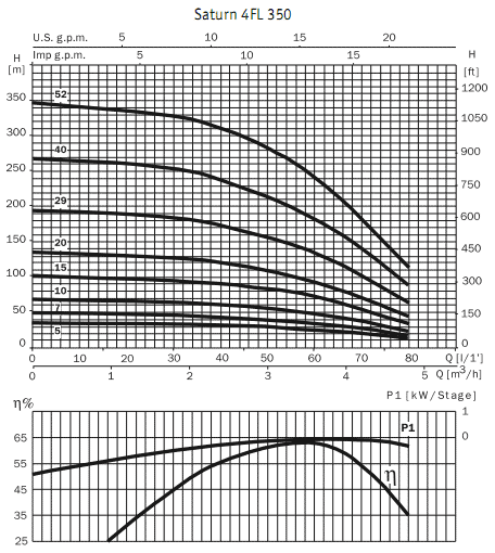      4 Saturn 4 FL 350 7 / 4I 075M / 20mF