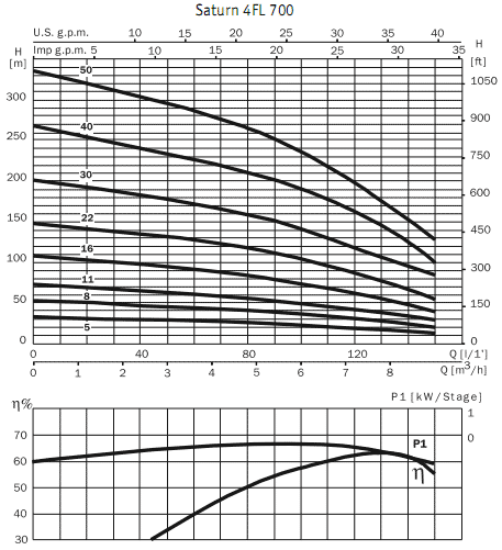      4 Saturn 4 FL 700 8 / 4I 150M / 40mF 