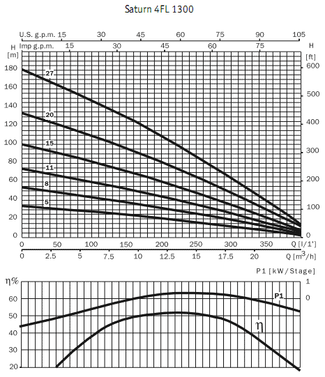      4 Saturn 4 FL 1300 5 / 4I 200M / 40mF 