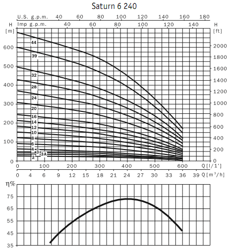      6" Saturn 6 240 3A,4 / 4I 300M 