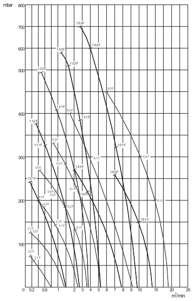      ESPA HPE-4019-3 