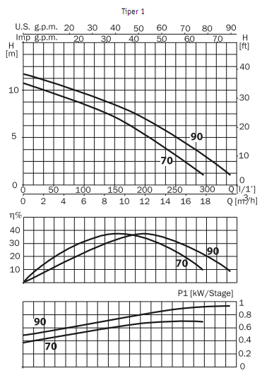    Tiper 1 70M 