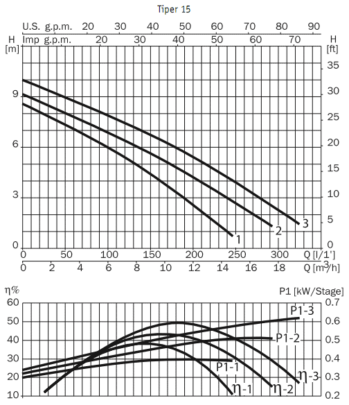    Tiper 15 2M 