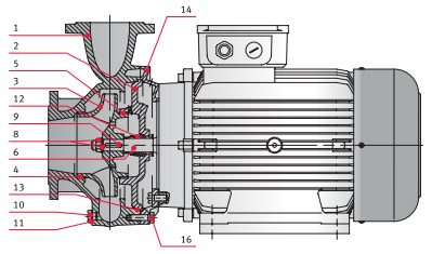    FN 65-125/40 230/400 . 0000139815