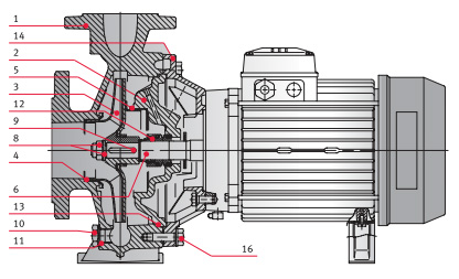    FN 40-200/75 230/400 . 0000143407