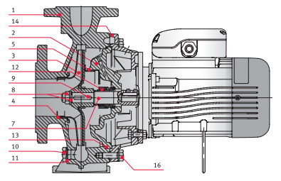    FN4 32-200/03 230/400 . 0000139841