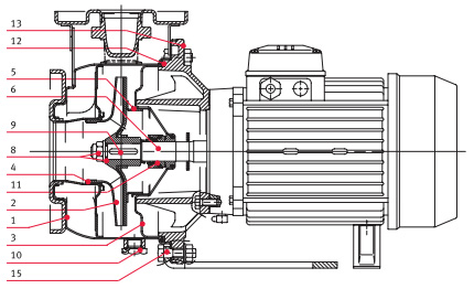     XN 32-250/75 230/400, . 143428