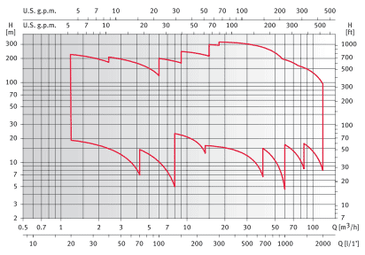     XVM8 05V22T 230/400, . 140927