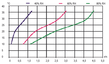       CDP 65T  