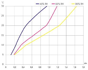    CDT 40  