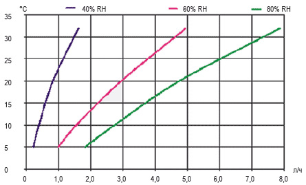    :  CDS 100  