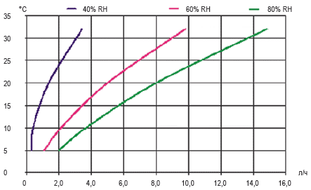    :  CDS 200  