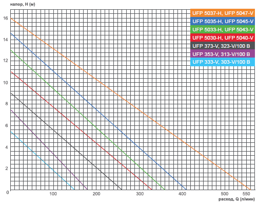    FONTANA Horizontal UFP