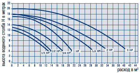   Victoria Plus 10 3/,  8 , 0.37 , 230  . 38769