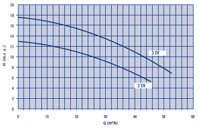      CONTRA, 44 3/, 230, 1,5  . 28568