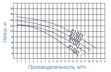  PL Plus 81030 . 1002271 