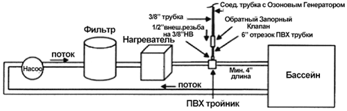 PZ2 - PZ8   