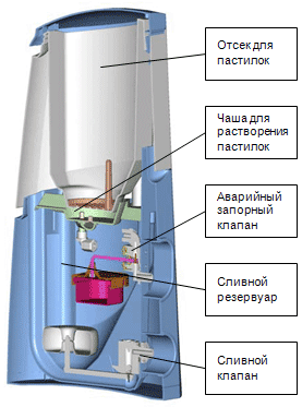  Easiflo 1