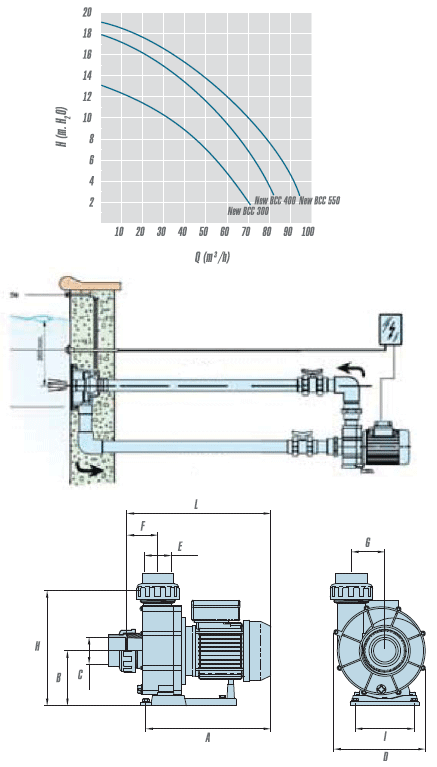   NEW BCC : NEWBCC-300M, NEWBCC-300T, NEWBCC-400T, NEWBCC-550T 