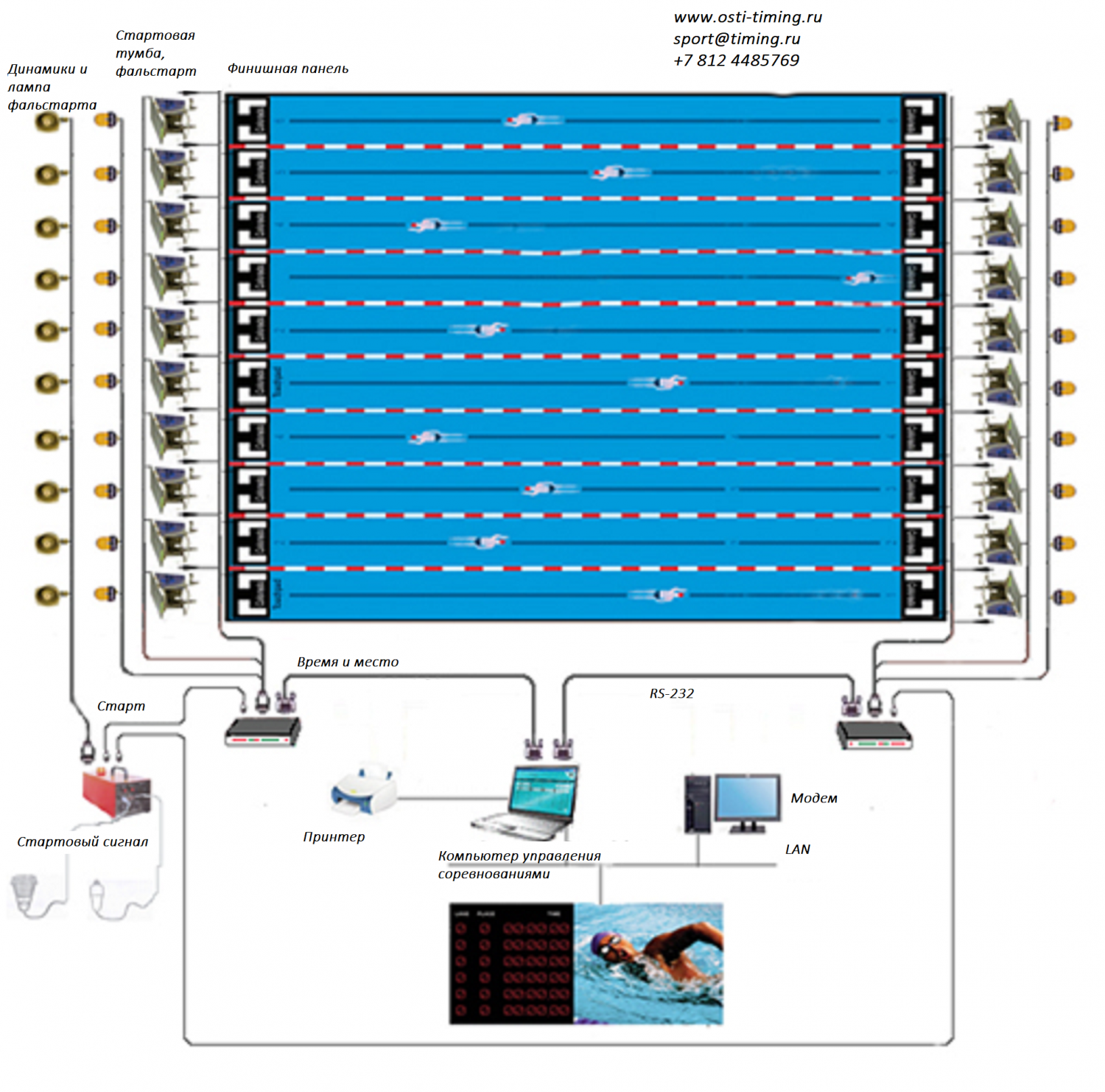     SW - 700