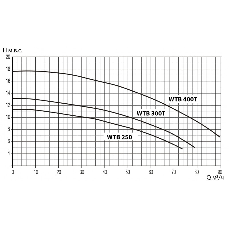   WTB   64³/, 380 POOL KING /WTB300T/