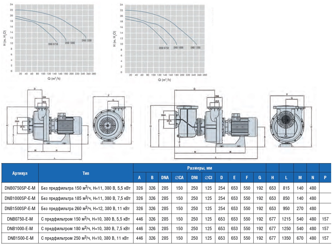  DANUBI   185 3/, H=11, 380 B, 7,5  DNB1000SP-E-M