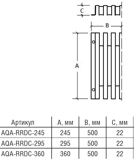   AQA-RRDC 245  22   AQA-RRDC-245