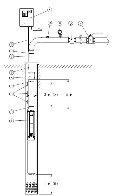      6SP17-1 10/3 10 0,55kW 3x400V 50Hz  