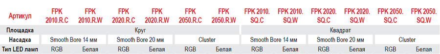    Dry Deck Kit FPK-2000, .: FPK-2000