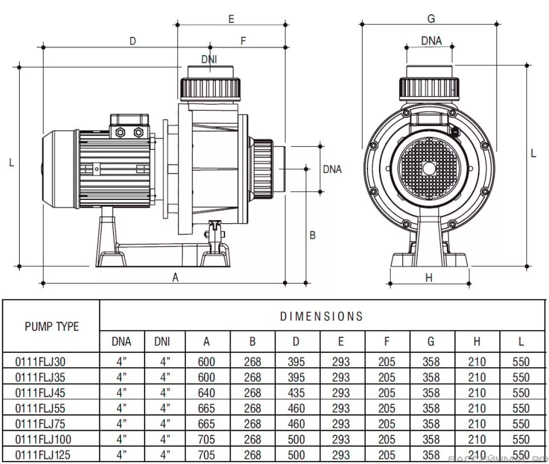 Насос без префильтра 47м3/ч Gemas FLOODER JET Н=10 2,2кВт 400В (0111FLJ30)