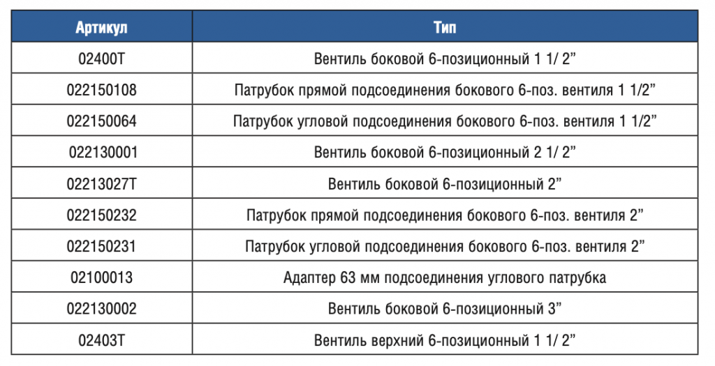  Gemas 6-  1 1/ 2" (02400T)