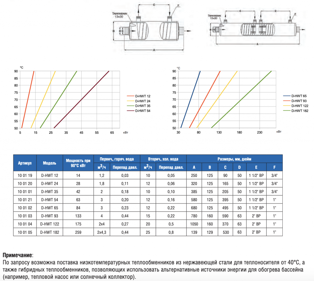 Теплообменник 42кВт Max Dapra D-HWT 35 корпус н/с спираль н/с AISI 316 (100101)